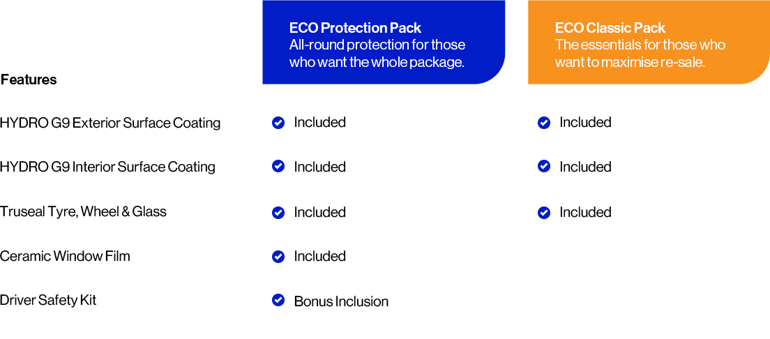 Accessories packages