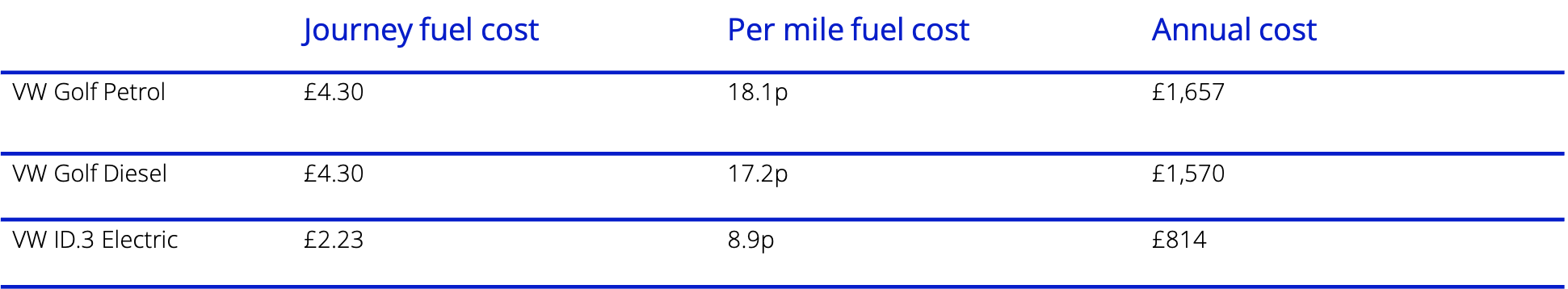 the25_mile_daily_commute