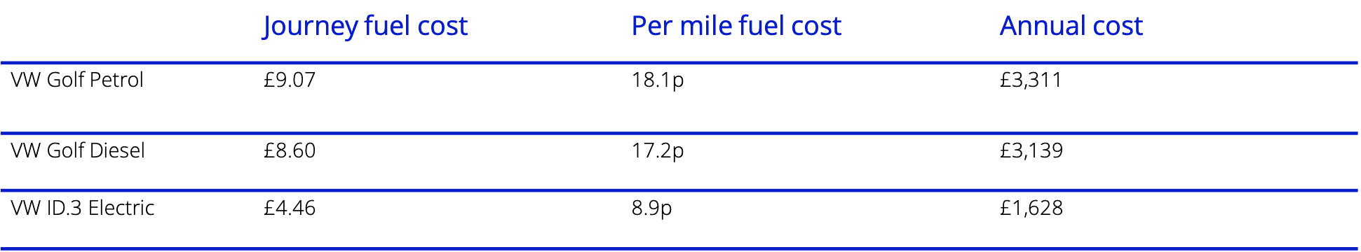 the50_mile_daily_commute