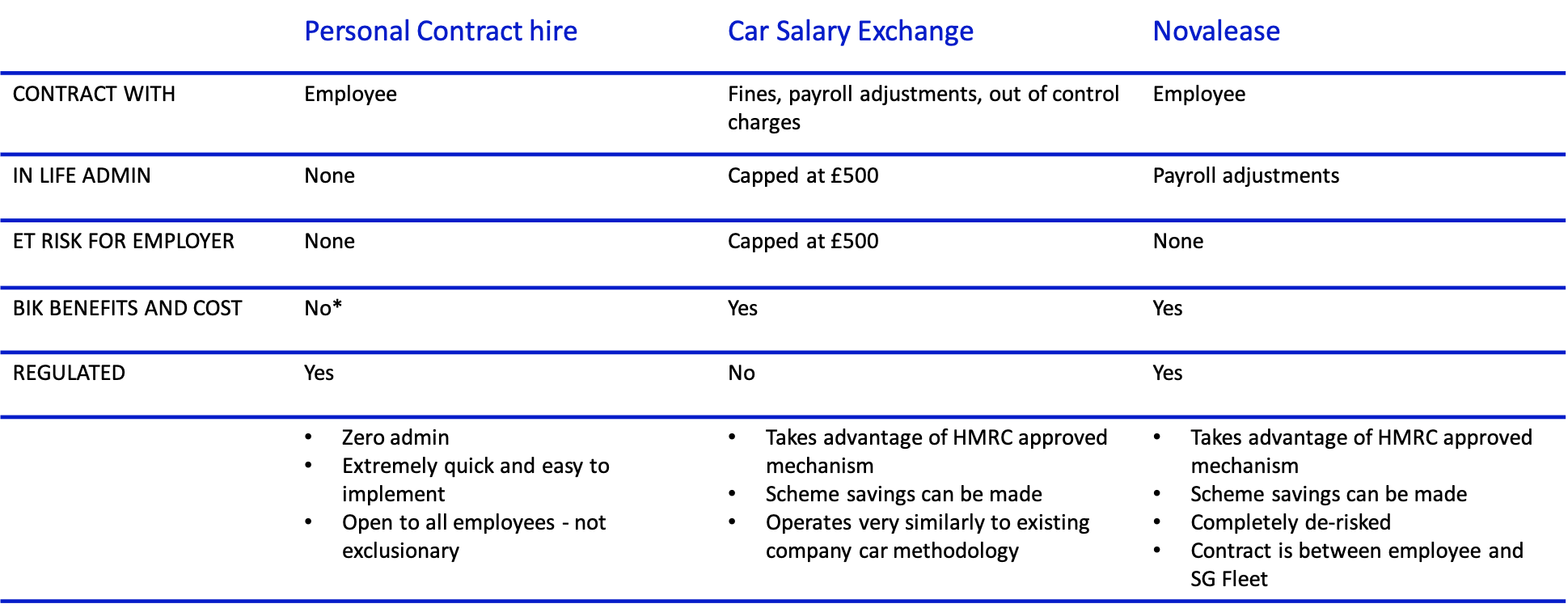 What are the benefits of employee vehicle leasing
